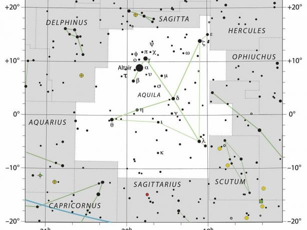 Hvězdný graf ukazující Aquilu.