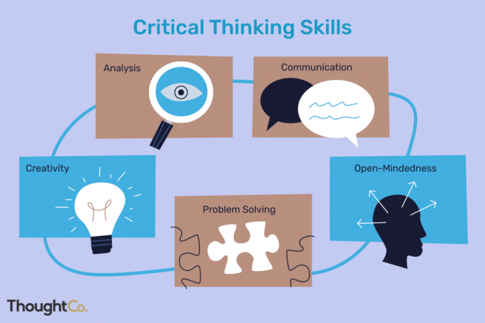 Schopnosti kritického myšlení zahrnují analýzu, komunikaci, otevřenost, řešení problémů a kreativitu.