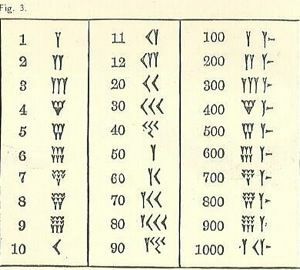 Cuneiform tabulka čtverců