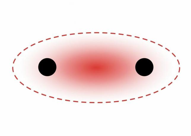 Sigma vazebný diagram