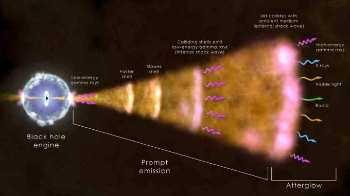 Ilustrace výbuchu gama paprsku.