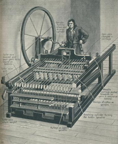 Ilustrace znázorňující stroj na předení bavlny, vynalezený v roce 1764 Jamesem Hargreavesem