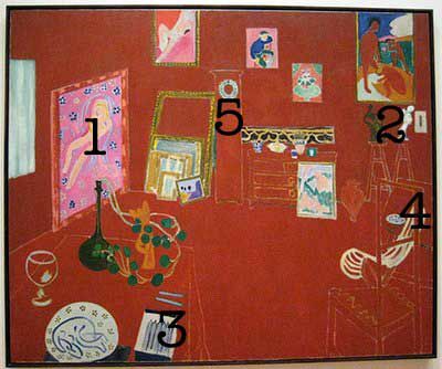 Slavné obrazy Matisse