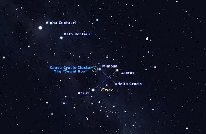 Hvězdný graf znázorňující jižní kříž a blízkou hvězdokupu.
