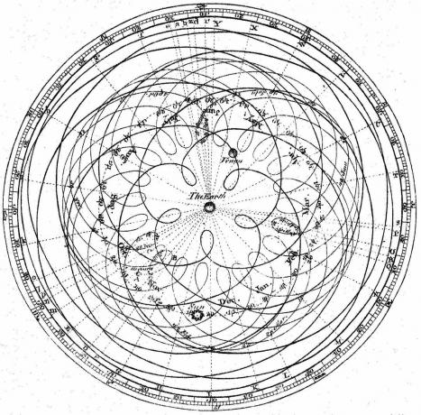 Epicycles byl předmětem velké fascinace Ptolemyho a pracoval na zdokonalení matematiky za pohyby, které viděl na obloze.