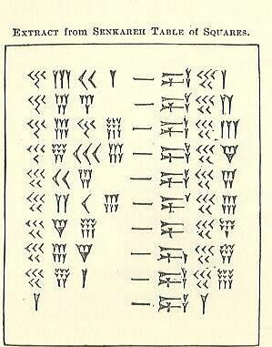 Senkareh tabulka čtverců v Cuneiformu