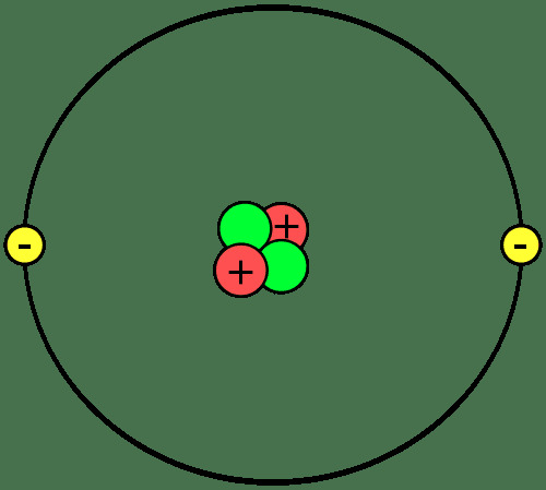 Toto je diagram atomu helia, který má 2 protony, 2 neutrony a 2 elektrony.