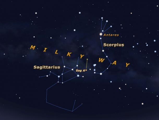 Scorpius a Sagittarius hvězdné vzory.